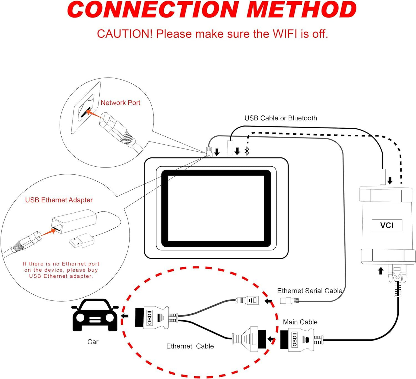 for BMW F Series Ethernet Cable For Maxisys Elite MS908 PRO MS908S PRO IM608 HK
