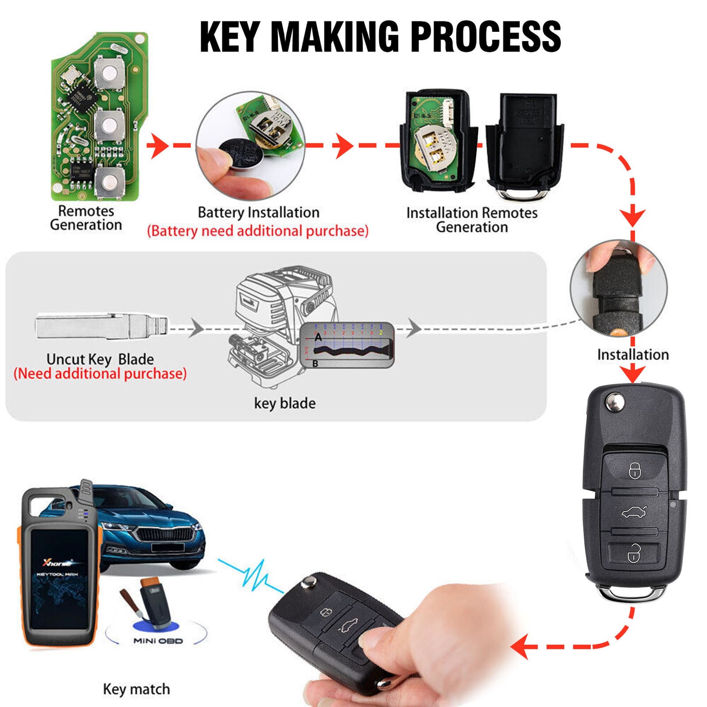 VVDI Bee Key Tool Lite Support Android Type C +6Pcs Remote Key XKB501EN