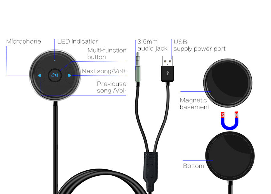 Car AUX Bluetooth Adapter USB Handsfree Auto Accessories Android Voice Assistant Q