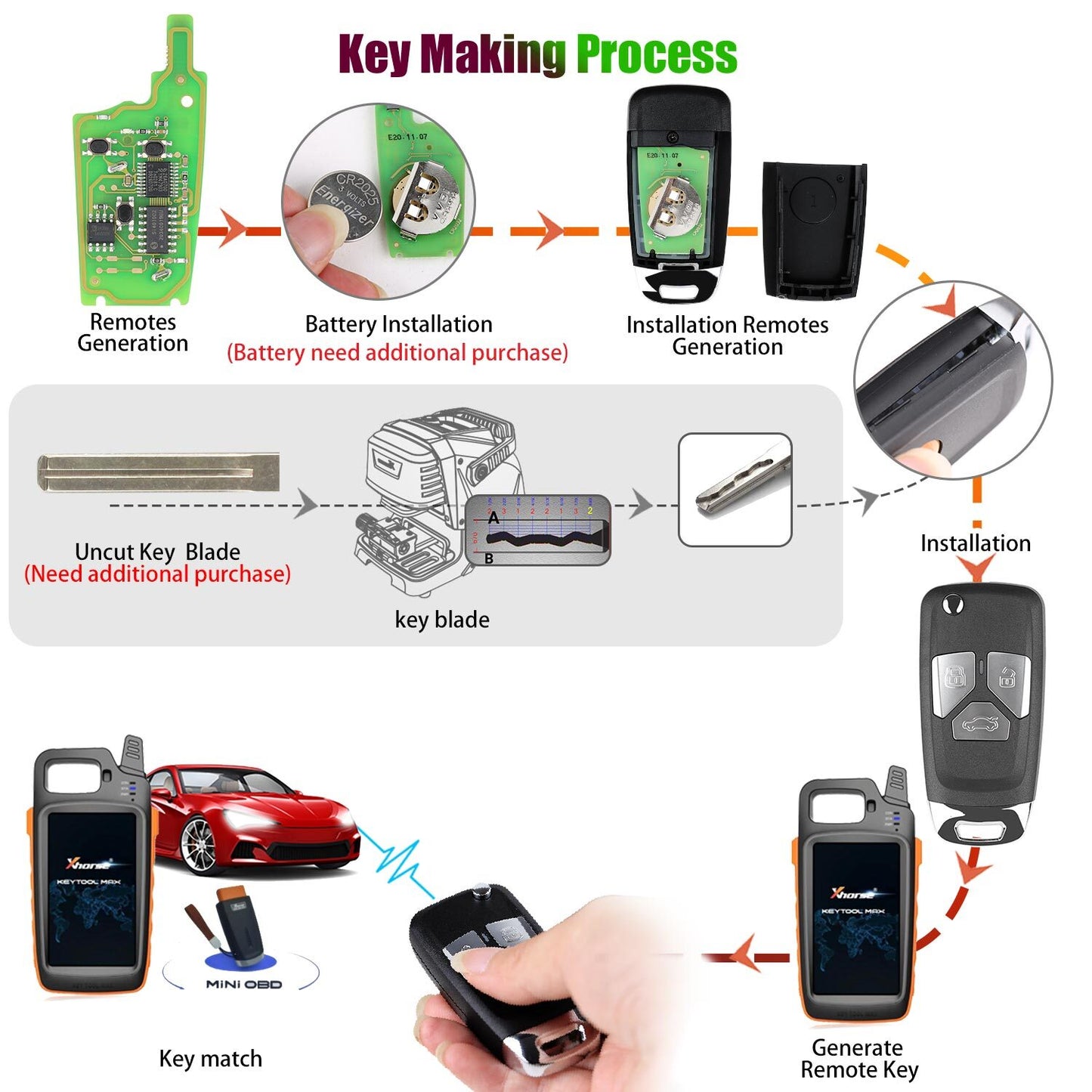 5Pcs Universal Wireless Flip Remote Key 3 Buttons for Audi XNAU01EN HK