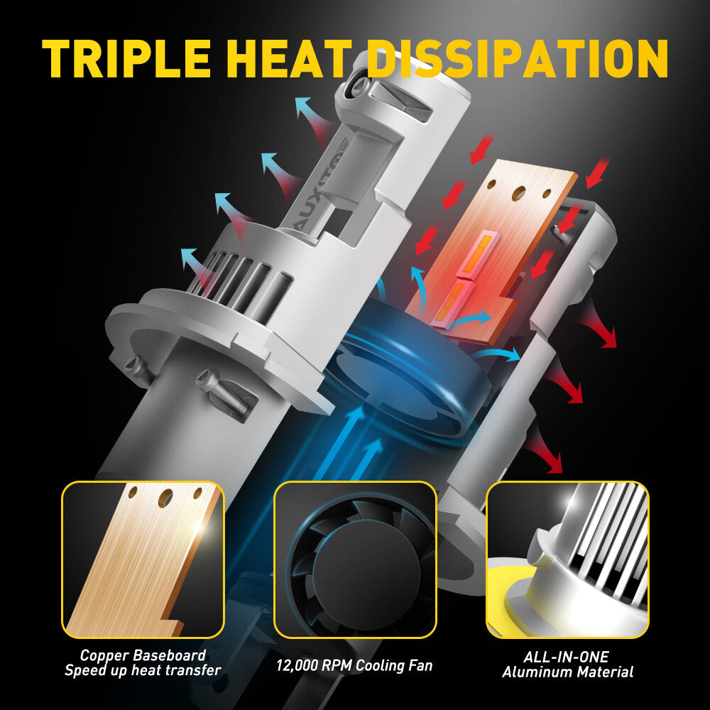 Limo Plus Super Bright LED Headlight Bulb H13 9008 High and Low Beam White 30000LM Kit - v