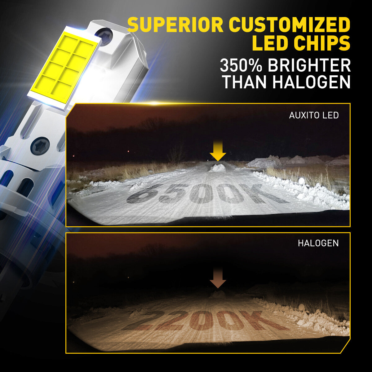 Limo Plus H7 LED Headlight Bulb High and Low Beam Super Bright White CANBUS GFM- v