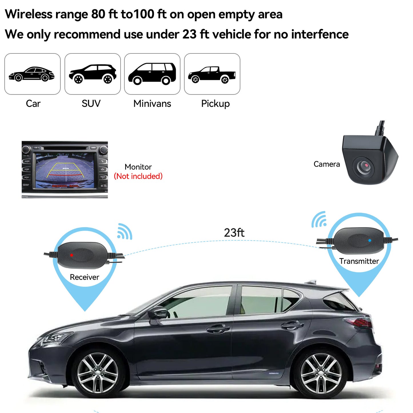2.4G wireless wireless transmitter rear view camera wireless receiver transmitter car