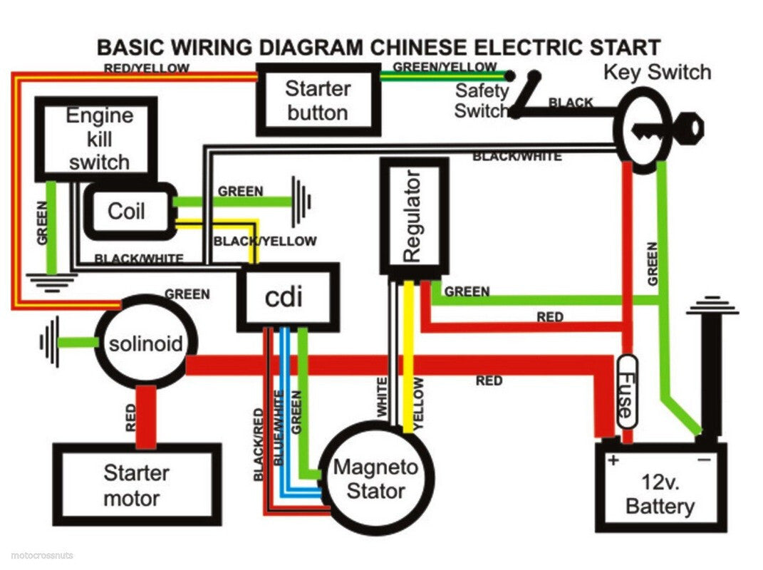 Electric wiring harness CDI 70 90CC 110CC 125CC All-terrain vehicle four-wheel go-kart Taodao