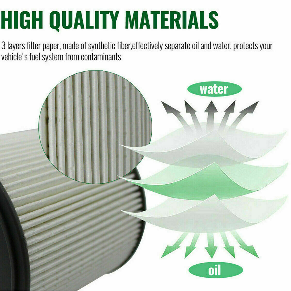Diesel Fuel Filter Set 68436631AA & 68157291AA Kits for Ram 2500 3500 2019-2020 Q