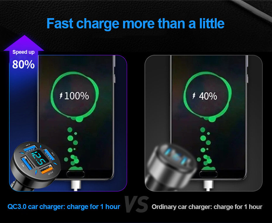 4 Ports USB Car for Charger LED Fast Charging Adapter Cigarette Lighter Socket Kit Q