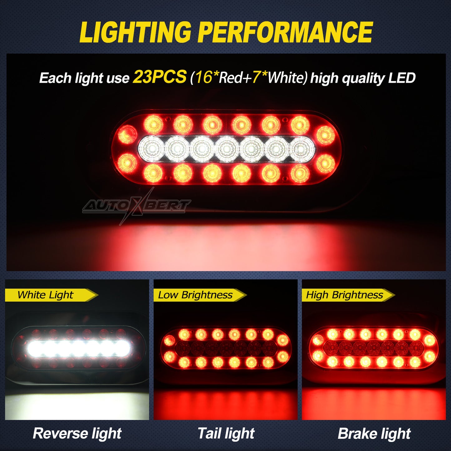 2x Oval 12V LED Red Tail Lamp Reverse Brake Rear Fog light Trailer Truck Caravan