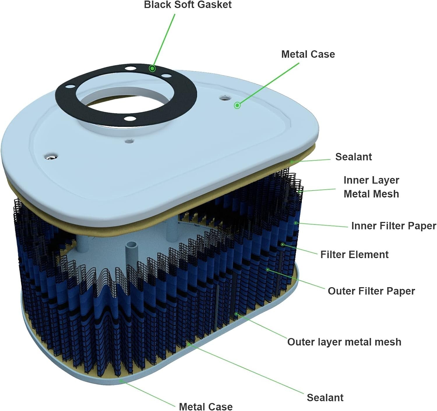 Air Filter For 1999-2007 FLHR Road King/1999-2015 for Harley Davidson Road King