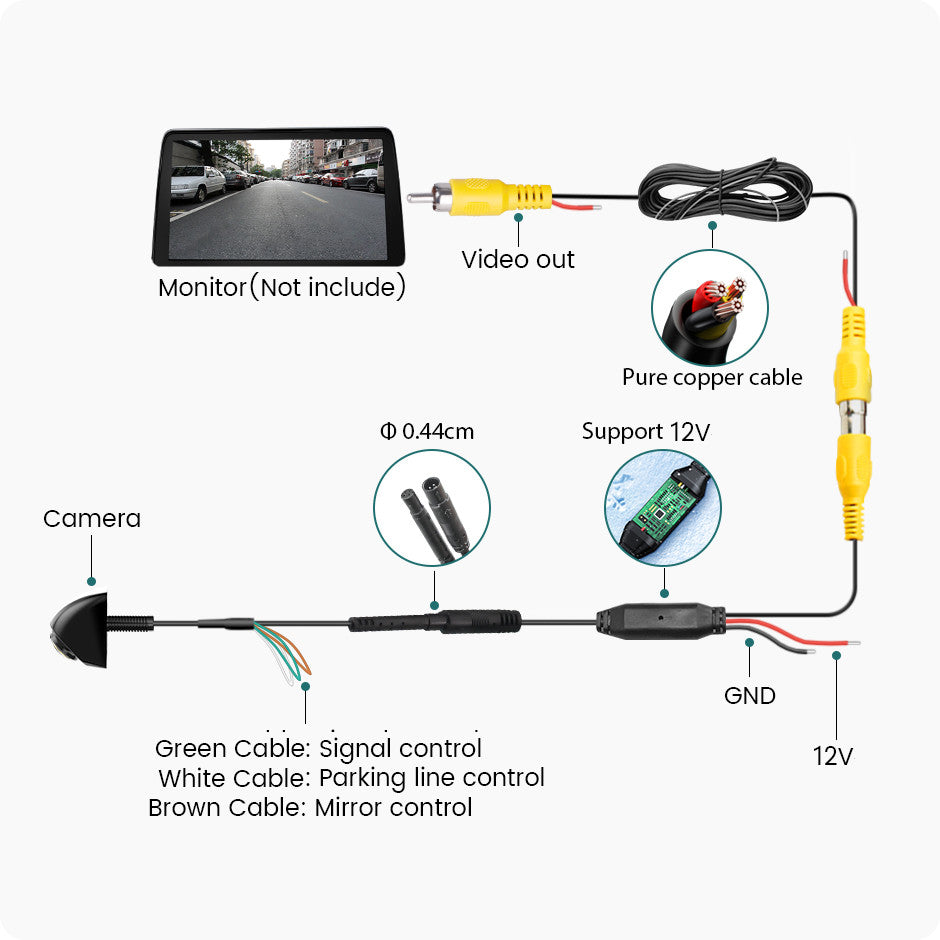 AHD CVBS Car Rear View Backup Camera 1080P 170° Fisheye Lens Reverse Waterproof Q