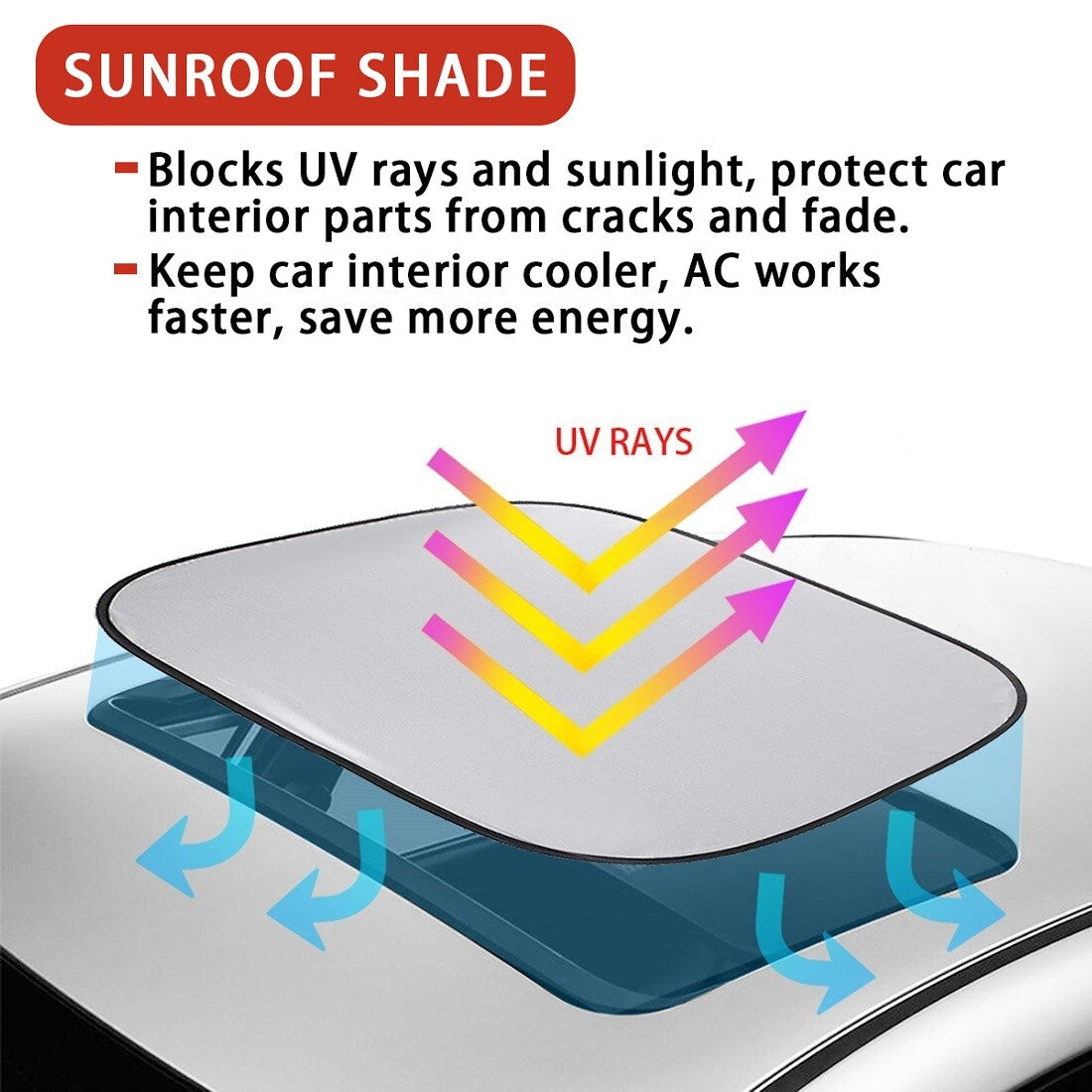 2-Piece Sunroof Shade Foldable Roof Protector for Mini Cooper Countryman R60 F60 n