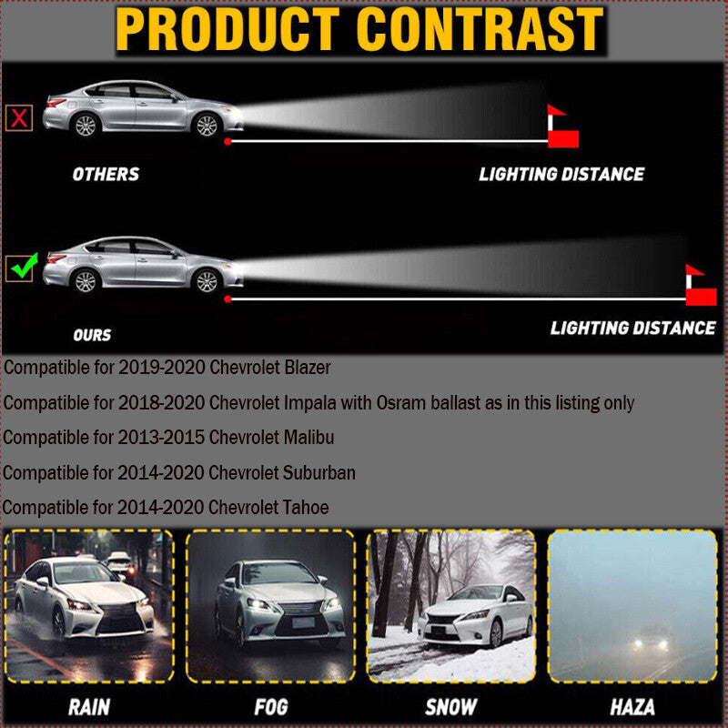 for Chevrolet Tahoe 2014-2020 2X HID Xenon D3S Headlight Ballast Module 20928264