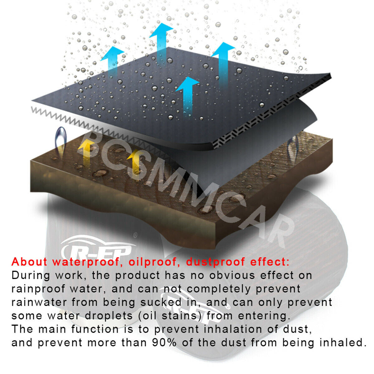 For Car High Flow Cold Air Intake Filters Air Filter Protective Cover Mesh Cloth
