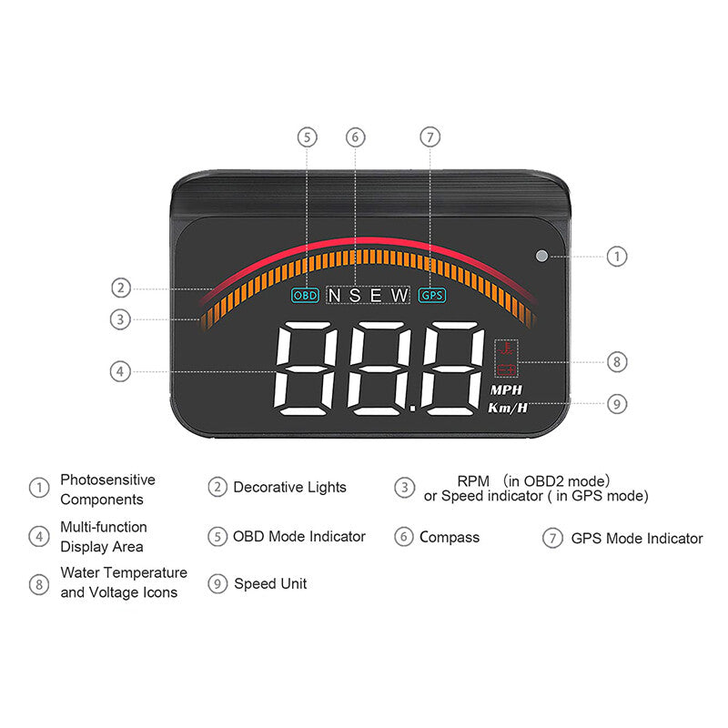 OBD2 and GPS car HUD head-up display digital speedometer MPH overspeed alarm USB- n