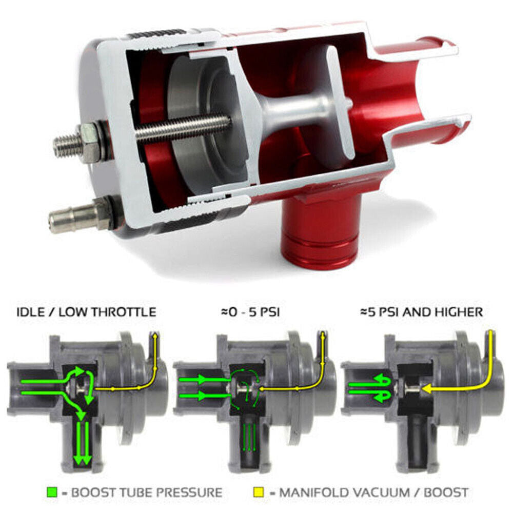 Adjustable Blow Off Valve Bypass Recirculation Kit For 2015 2016 2017 for Subaru BOV Q