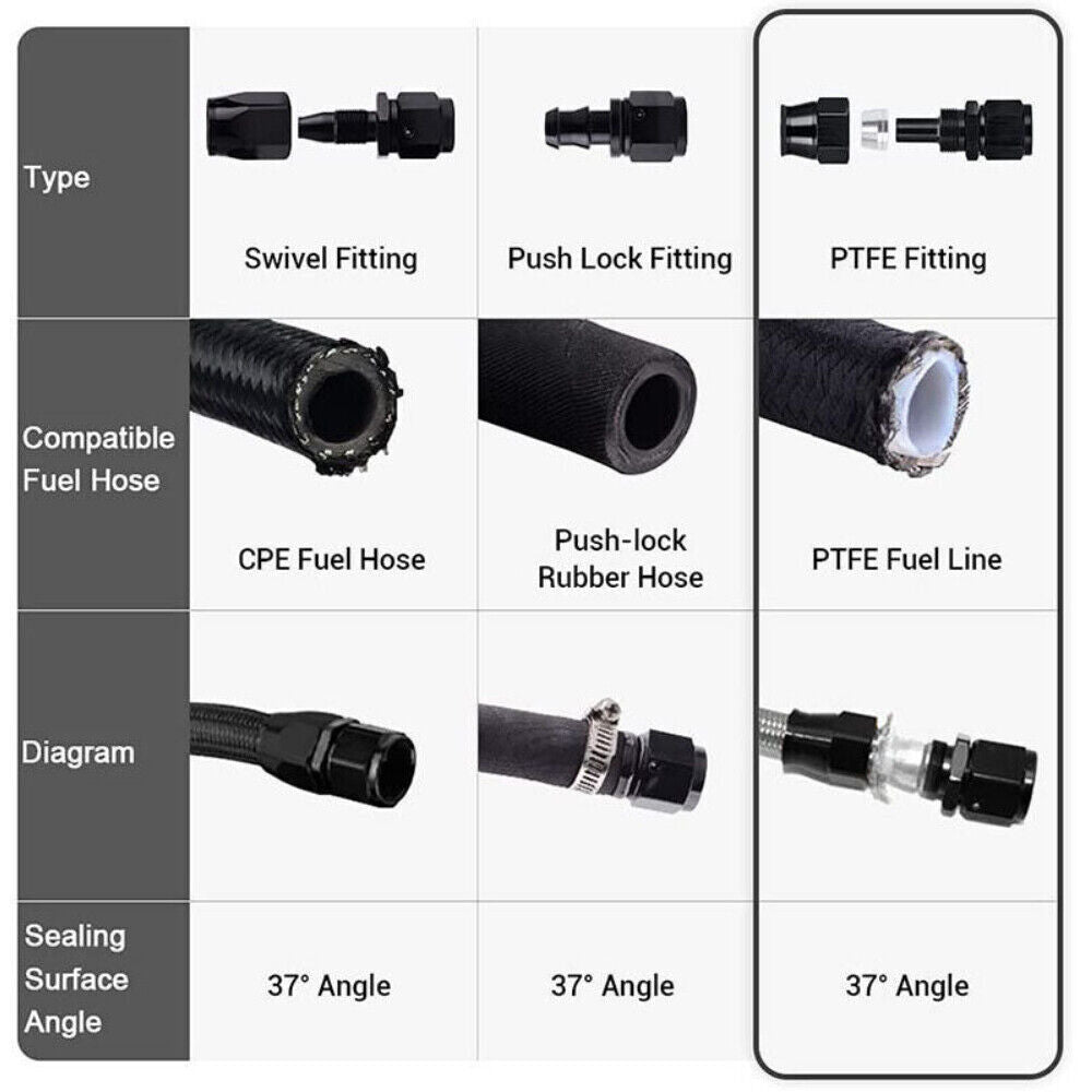 6AN -6AN 10FT Black Nylon E85 PTFE Fuel Hose Line 10Pcs Adapter Fitting Hose Kit
