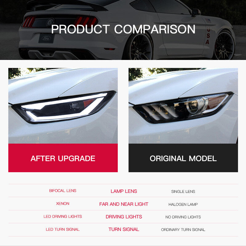 LED headlight assembly retrofit with water-cooled turn signals suitable for 15-17 for Ford for Mustang