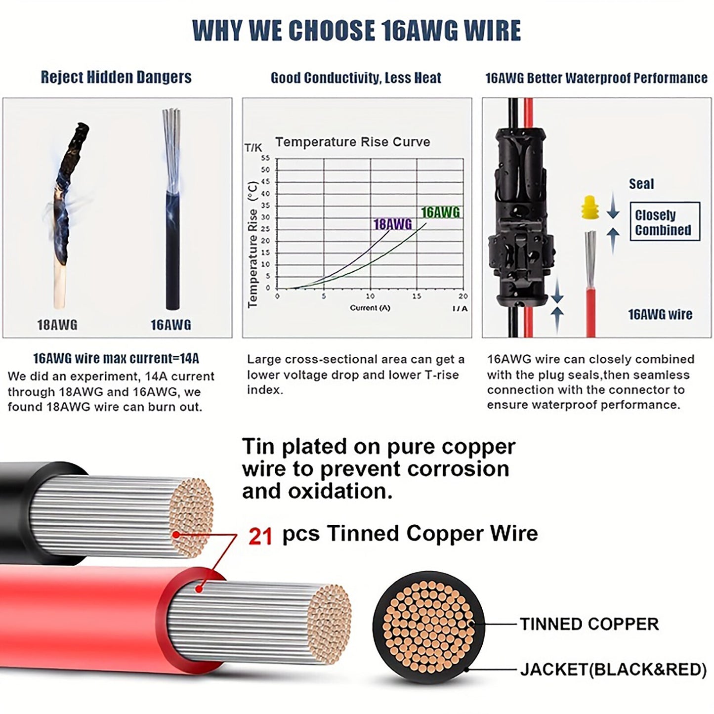 20X Car Electrical Wire Cable 2Pin Connector Way Plug Kit Male Female Waterproof