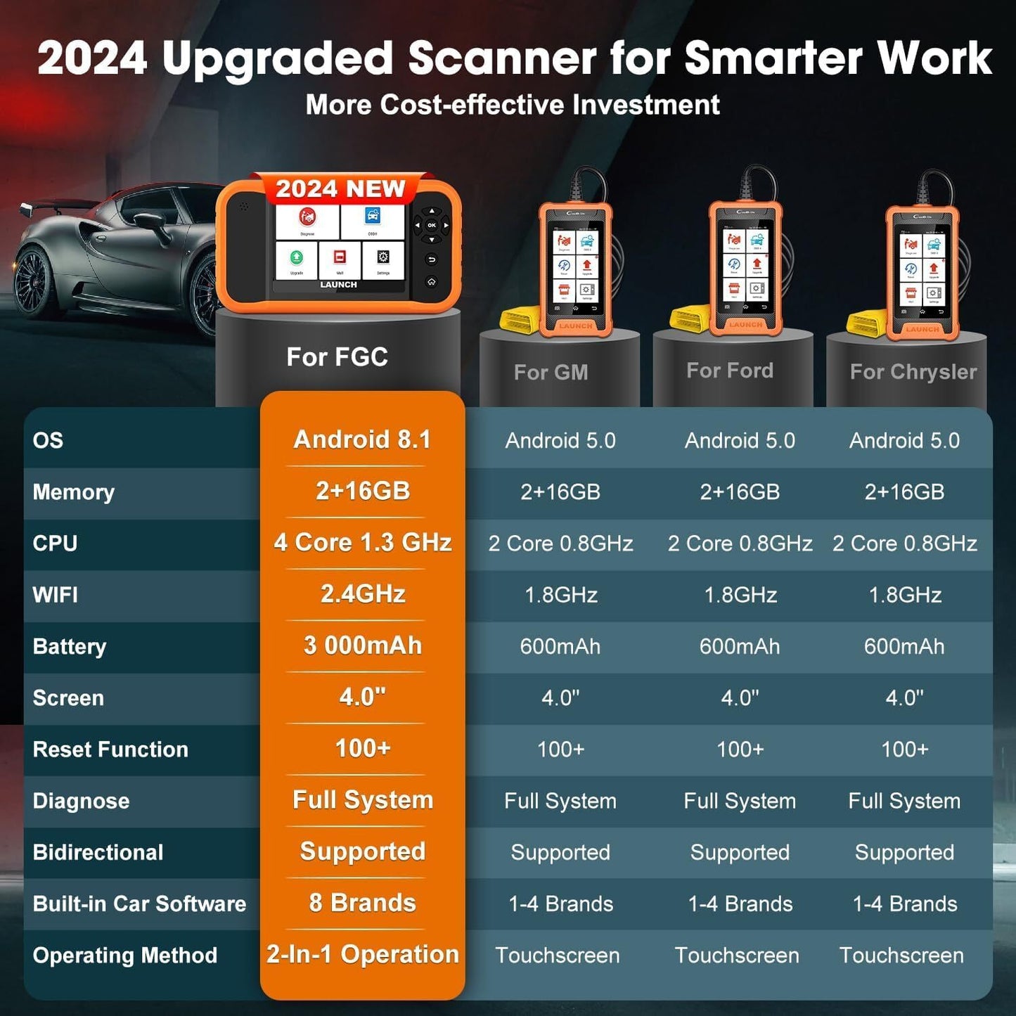 LAUNCH Creader Elite 2.0 FGC Full System Diagnostic Bi-Directional Scanner Tool
