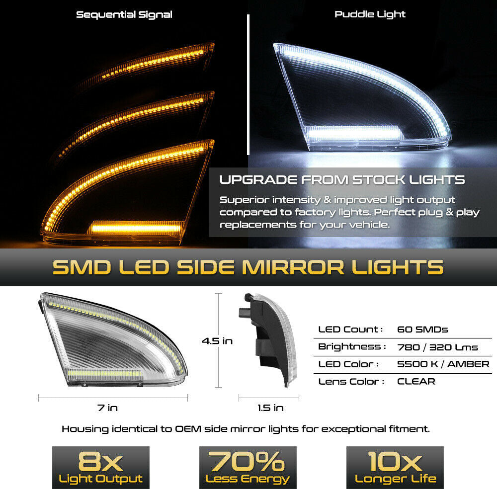 L+R transparent side mirror turn signal LED lights applicable to for Dodge for Ram 1500 (09-18) 2500 (10-18)