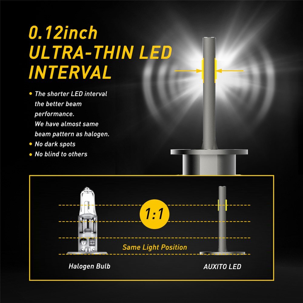 Uni-President H1 H7 LED White Water Micron 100W 40000LM Golden Buddha 6500K White Jade - v