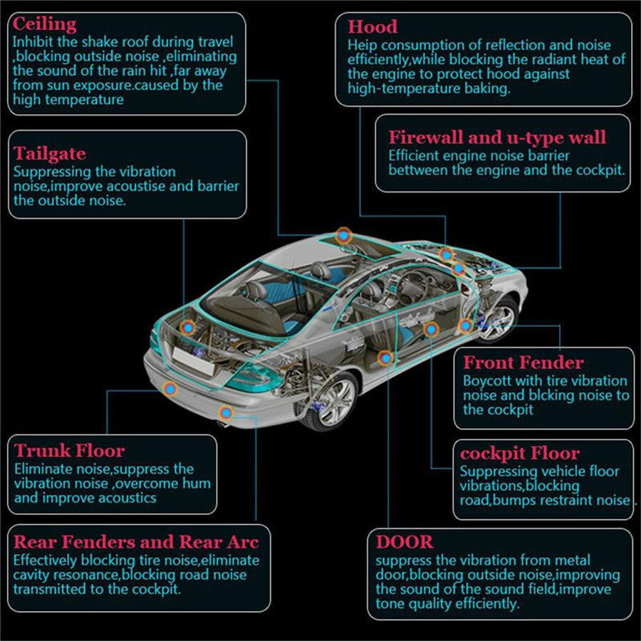 Sound insulation pads and heat insulation covers are suitable for car covers, engine firewalls, and other applications. n