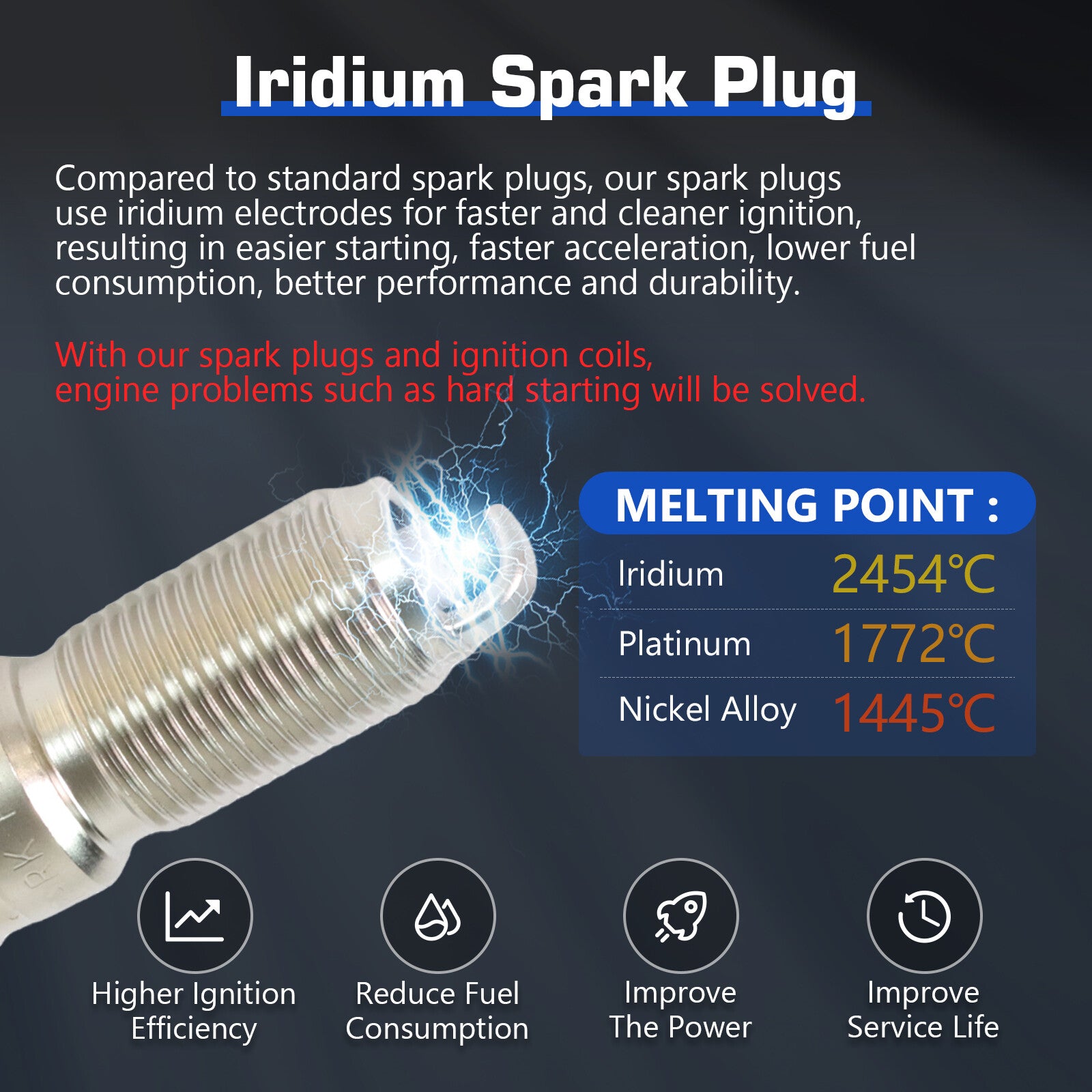 3Pcs Ignition Coils  Iridium Spark Plug For 2008-2015 for Smart Fortwo 1.0L GN10674
