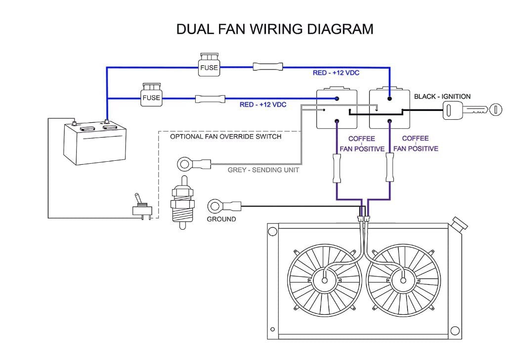 Dual Electric Fan Relay Wiring Kit with Thermostatic Sensor Switch 185On 175Off Q