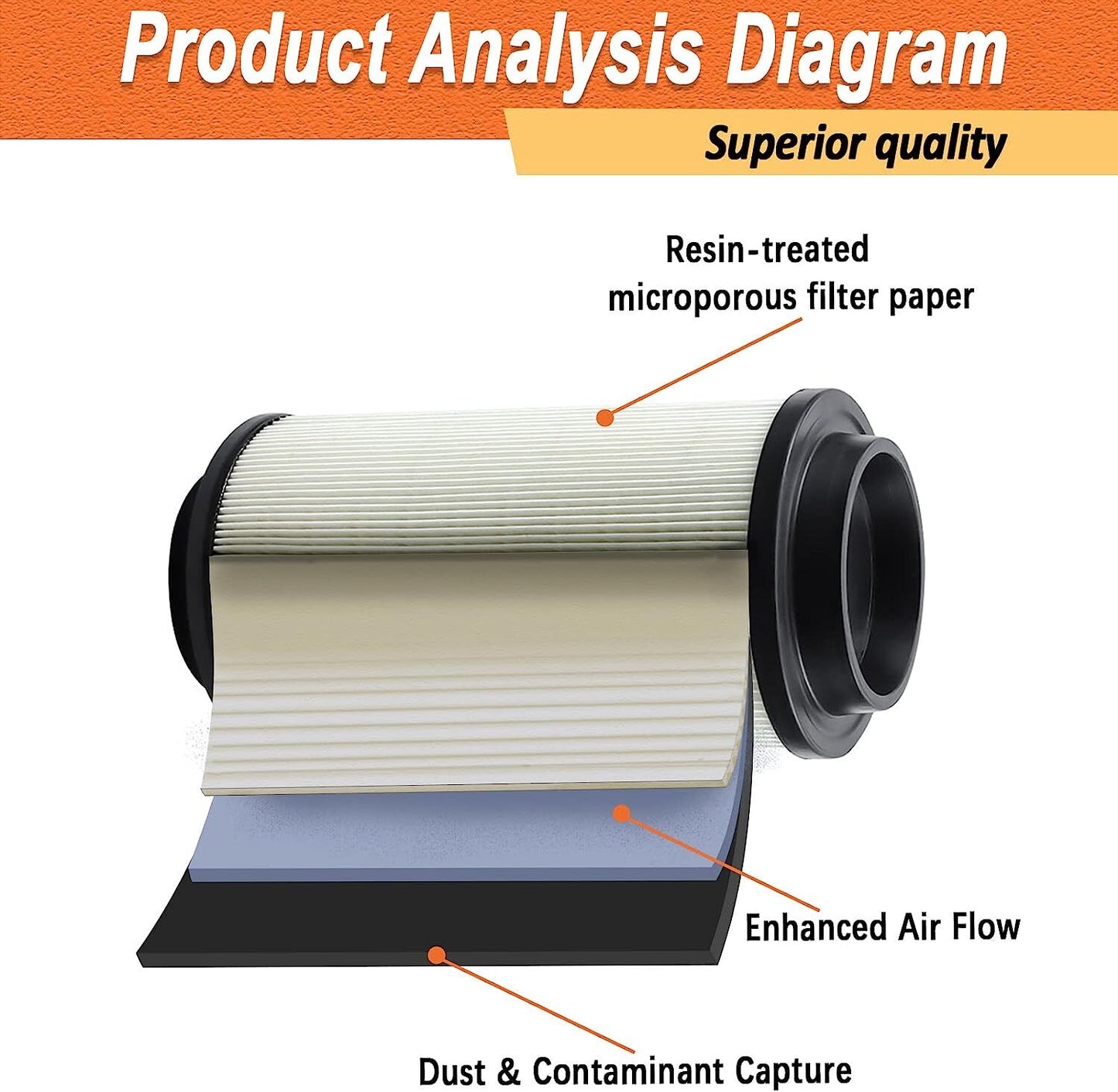 7080595 PL-1003 Air Filter for Polaris Sportsman 335 400 450 X2 500 550 800