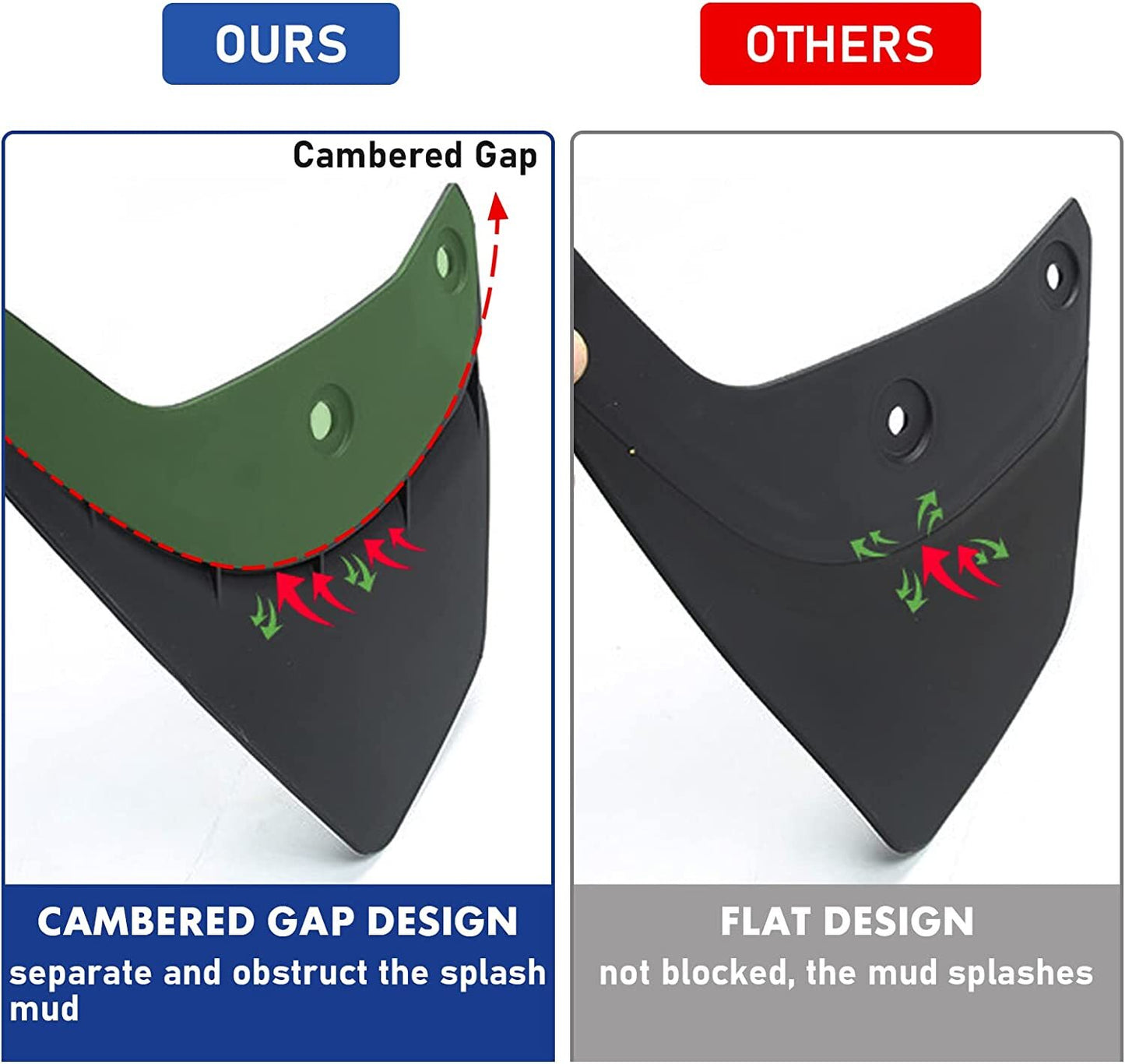 4-Piece Pack for Model Y 2020/2022: Front and Rear Mudguard Splash Protection n