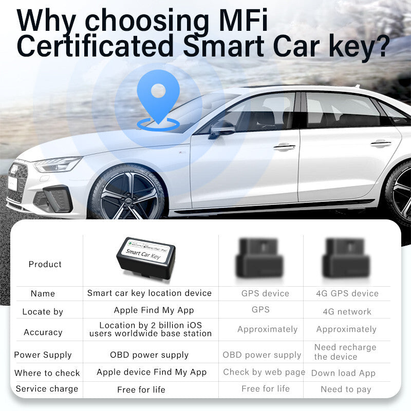 OBD GPS Tracker Location Find Car Tracking Voice Monitor For Apple iPhone Ipad